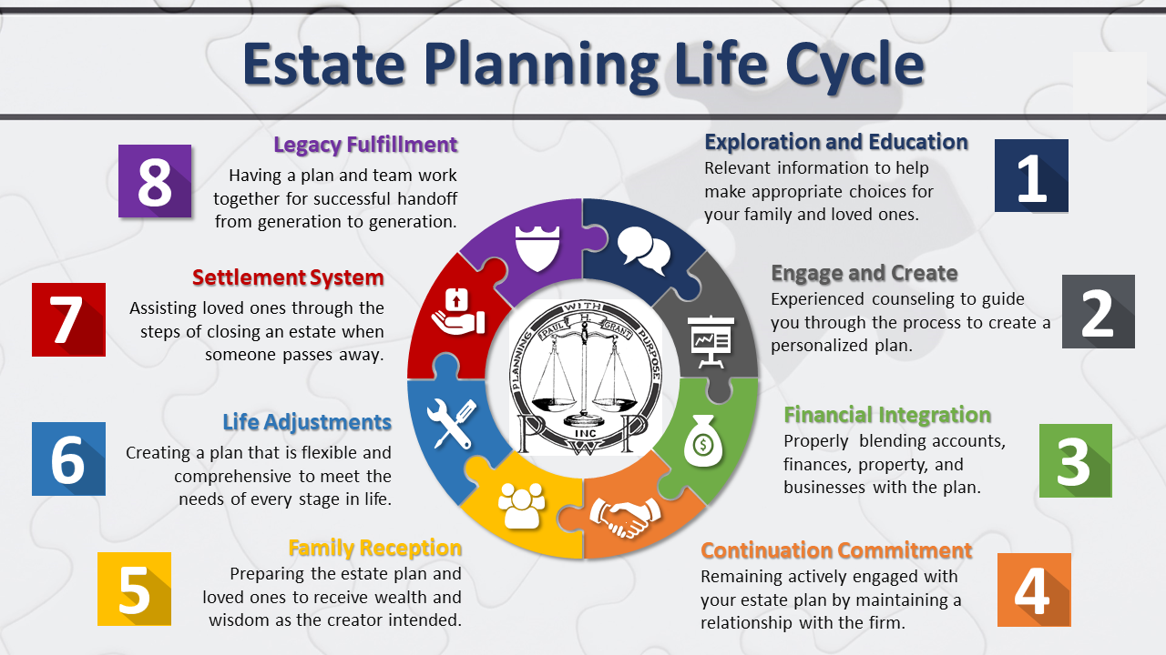 The Estate Planning Puzzle